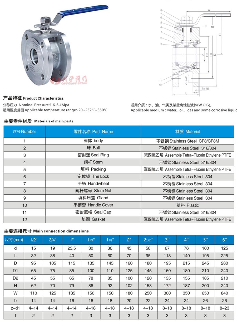 Q71F手動薄型法蘭球閥參數(shù)