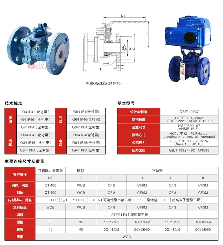 Q41F46手動(dòng)襯氟法蘭球閥參數(shù)